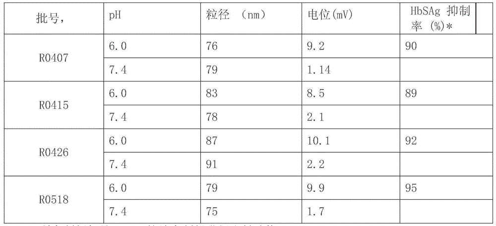 Combination containing M10C1 compound and active ingredient and preparation method of combination