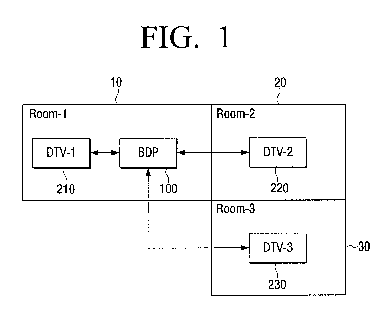 Method for converting sink device and apparatus for providing contents using the same