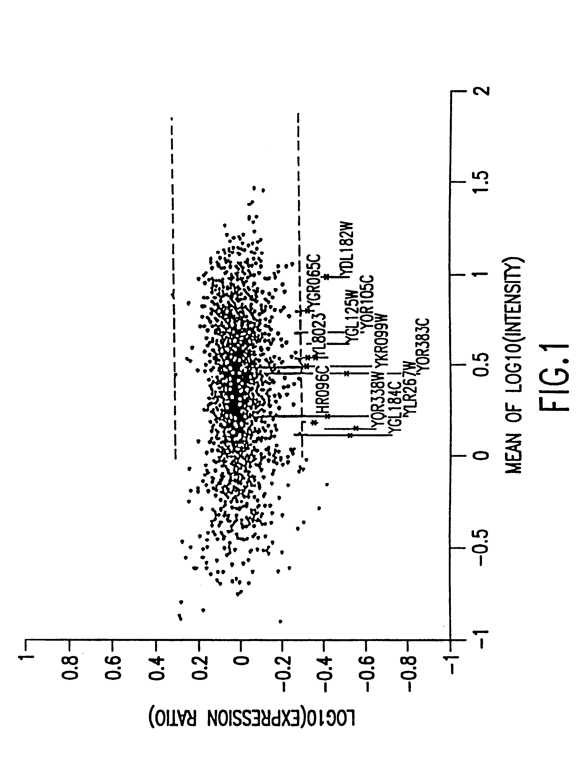 Methods of monitoring disease states and therapies using gene expression profiles