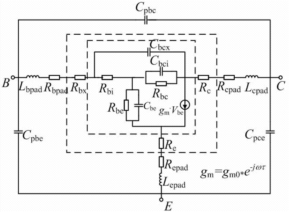 Parameter extraction method for InP HBT (indium phosphide heterojunction bipolar transistor) small-signal models