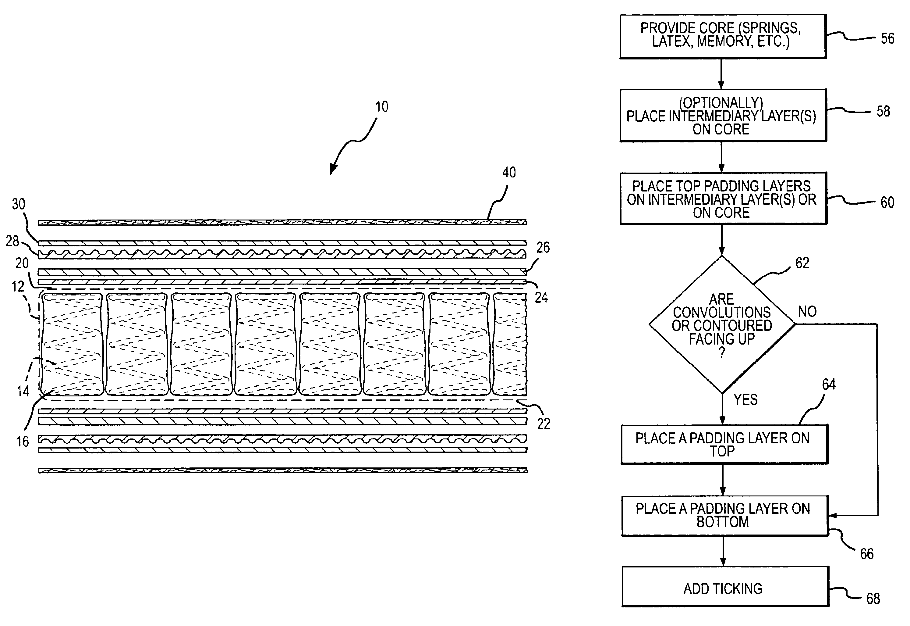 High comfort mattresses and methods for constructing them