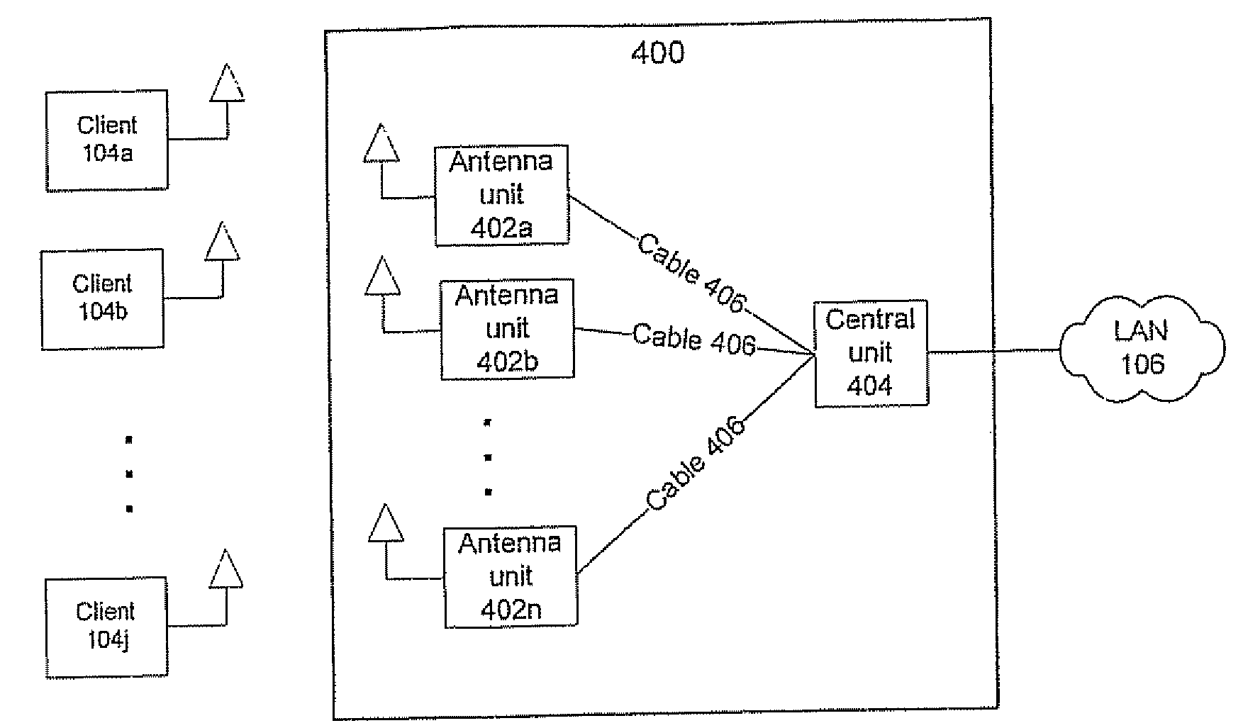 Distributed Antenna Wlan Access-Point System and Method
