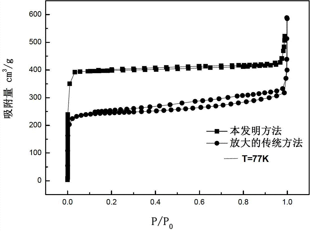 Large-scale adsorbing material ZIF-8 preparation method and forming method