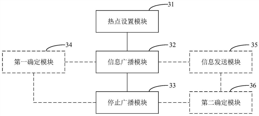 Network distribution method, network distribution device, mobile terminal and smart device