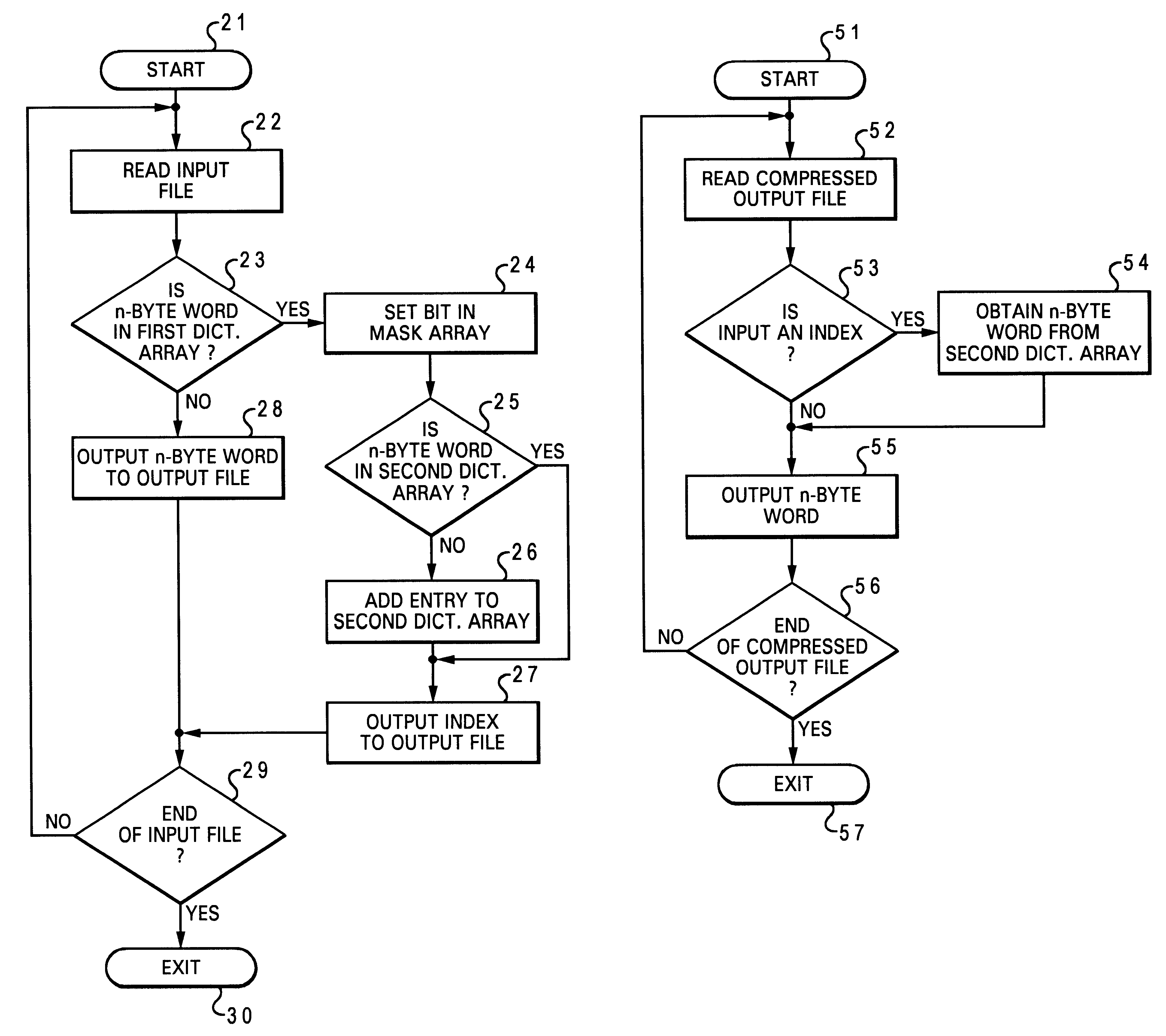 Method and system for compressing files utilizing a dictionary array