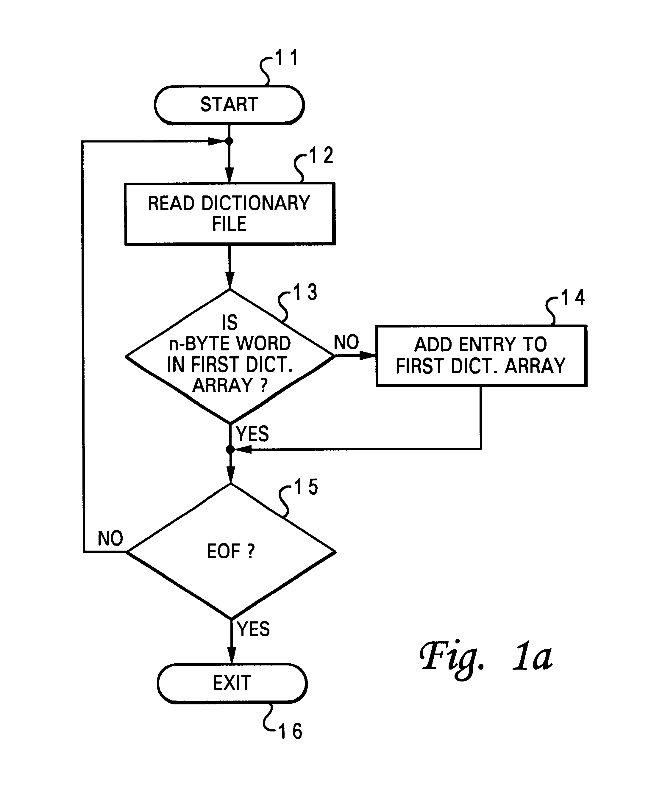 Method and system for compressing files utilizing a dictionary array