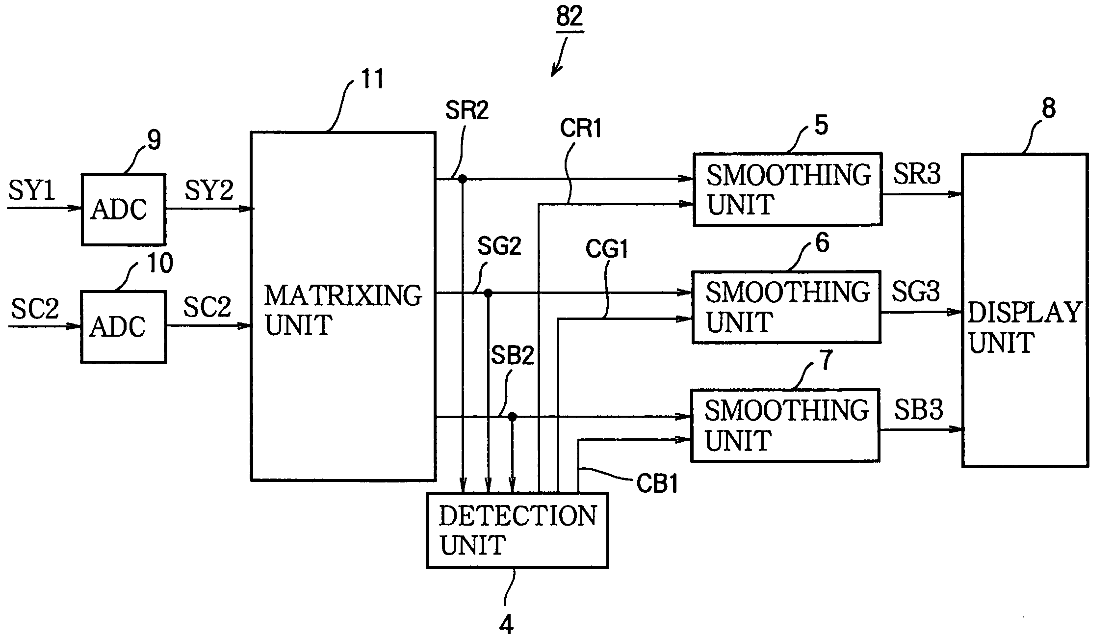 Image display device employing selective or asymmetrical smoothing