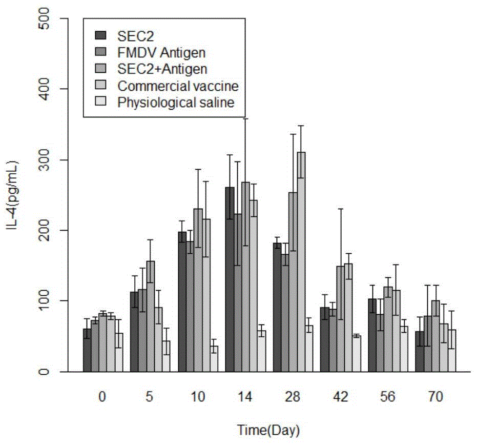 Application of SEC, antiviral vaccine adjuvant and composition