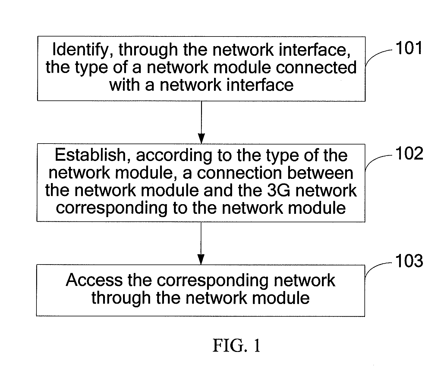 Method, system and apparatus for accessing network