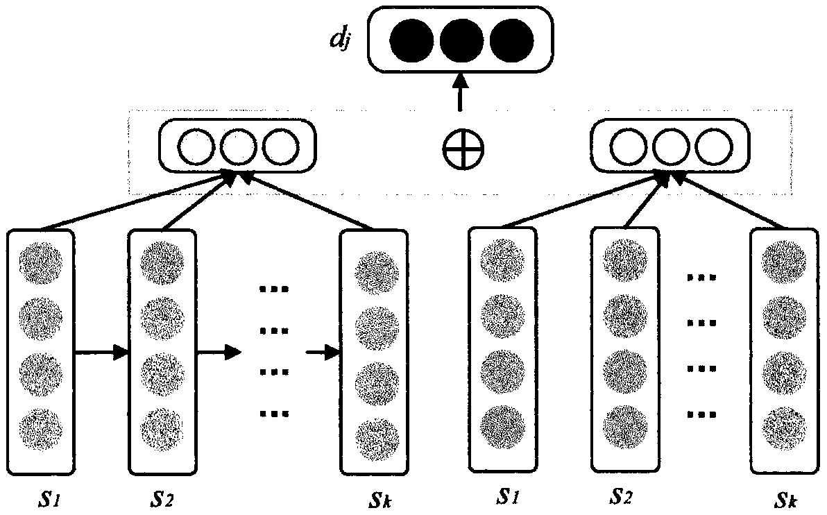 Text sentiment classification method based on deep learning and feature fusion