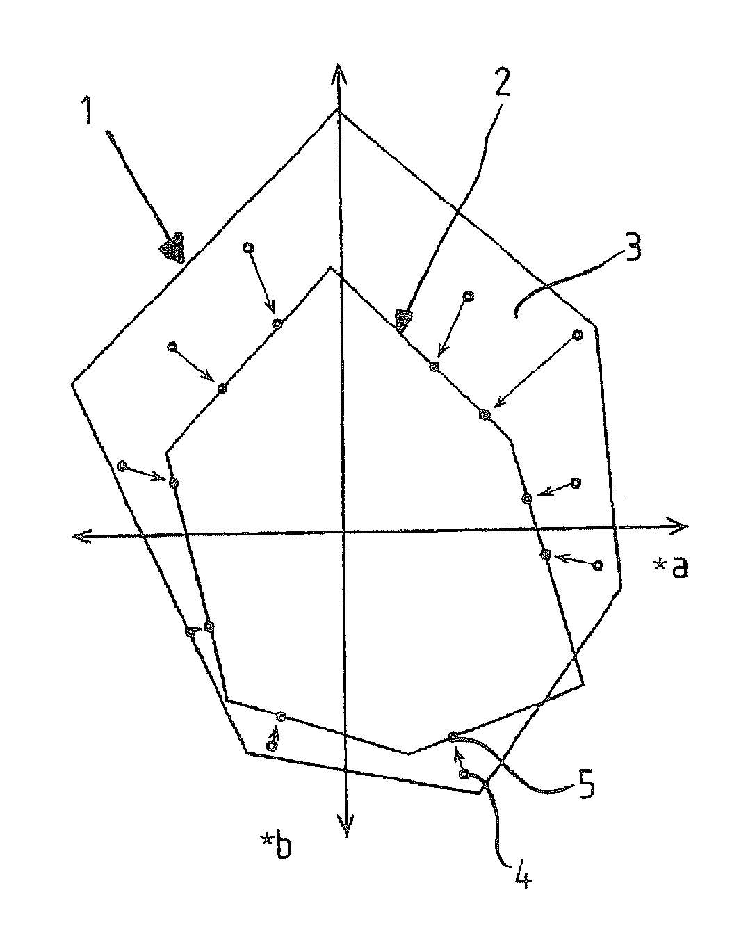 Method for transformation of colour values