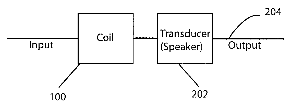 Method and apparatus for modifying an audio signal