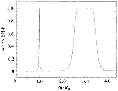 A Negative Refractive Index Photonic Crystal Type Bioluminescence Detector