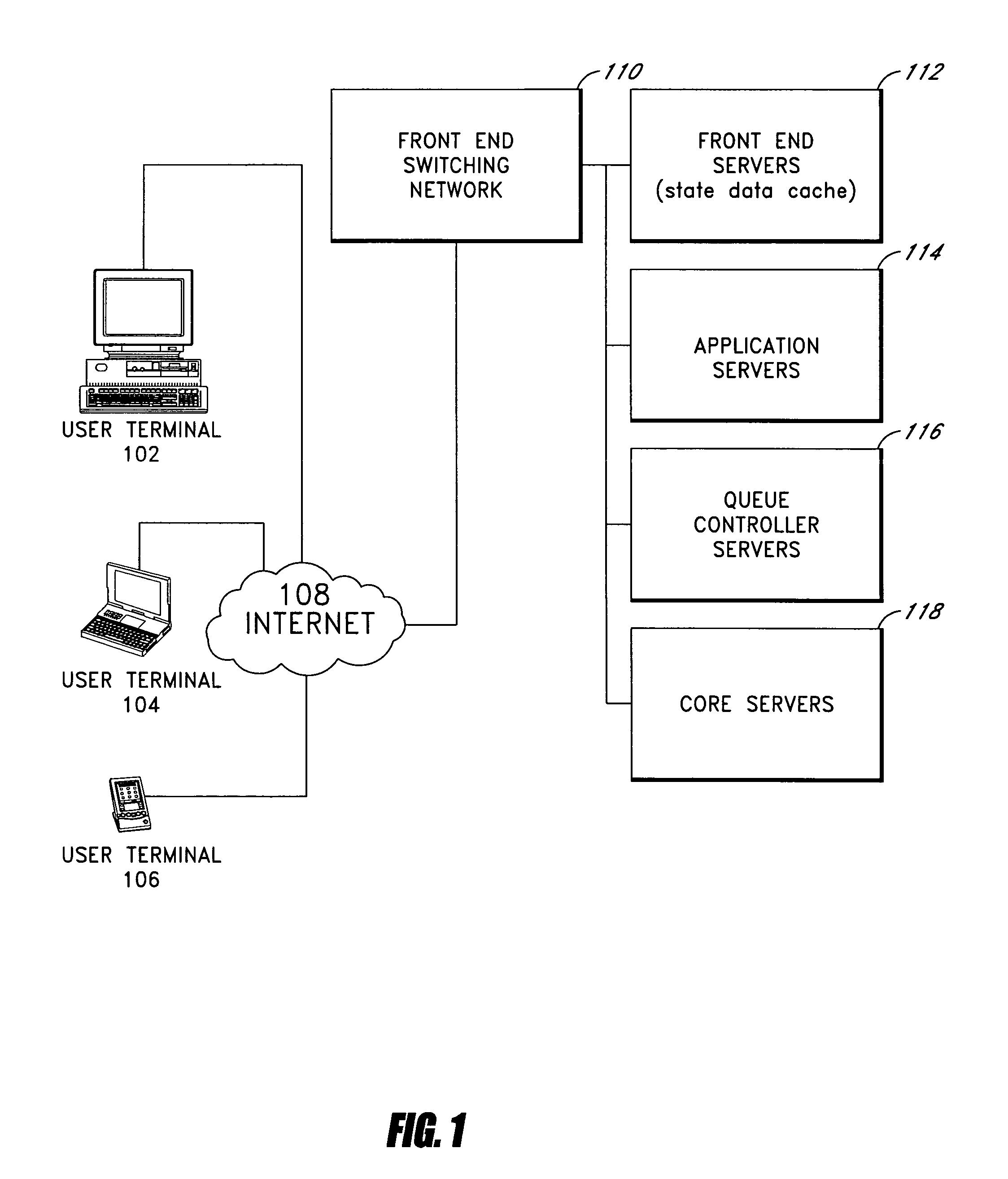 Systems and methods for queuing access to network resources