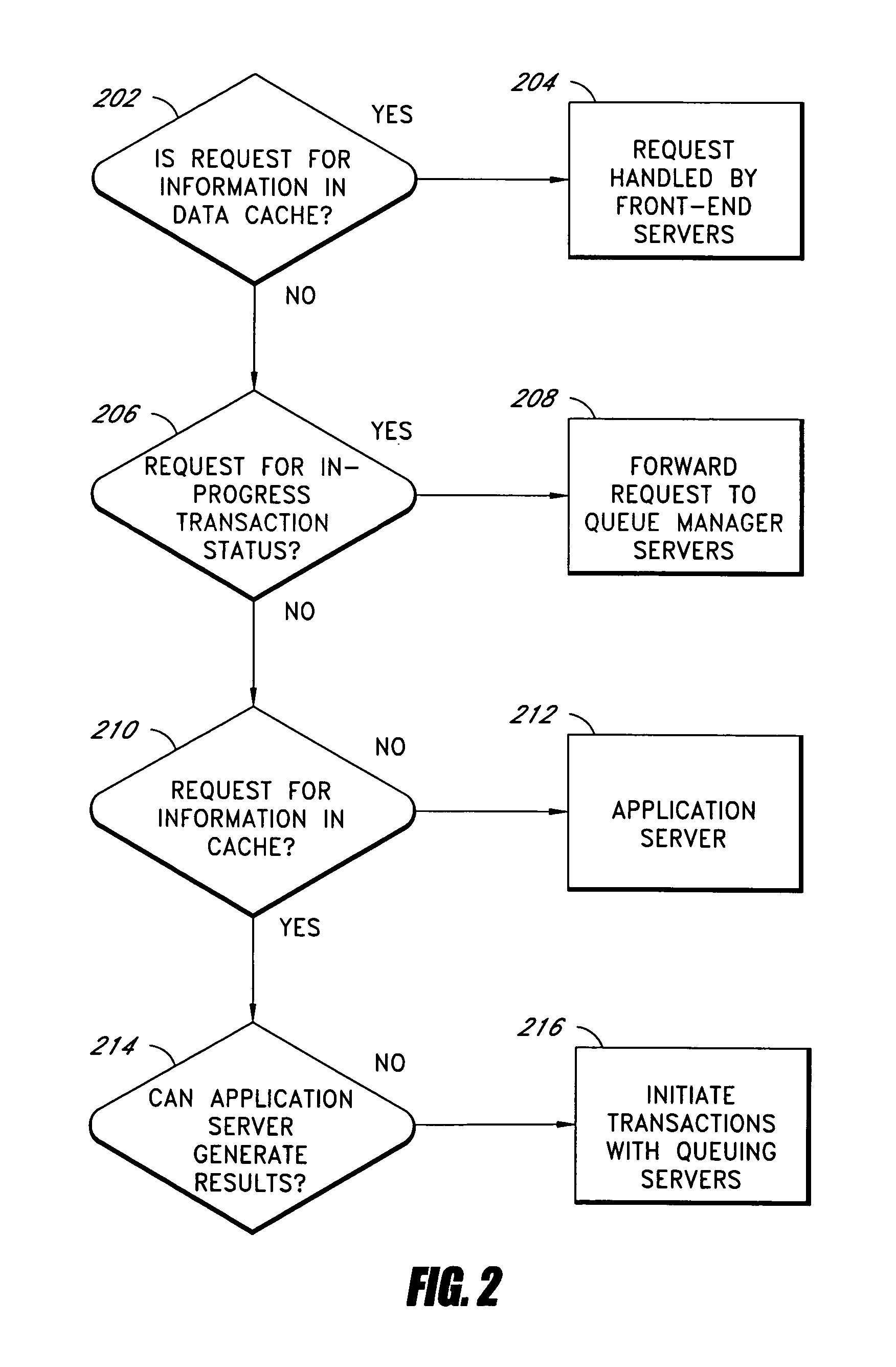 Systems and methods for queuing access to network resources