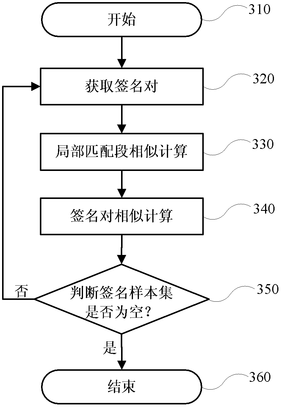 Computer-system-based handwritten signature stability evaluation method