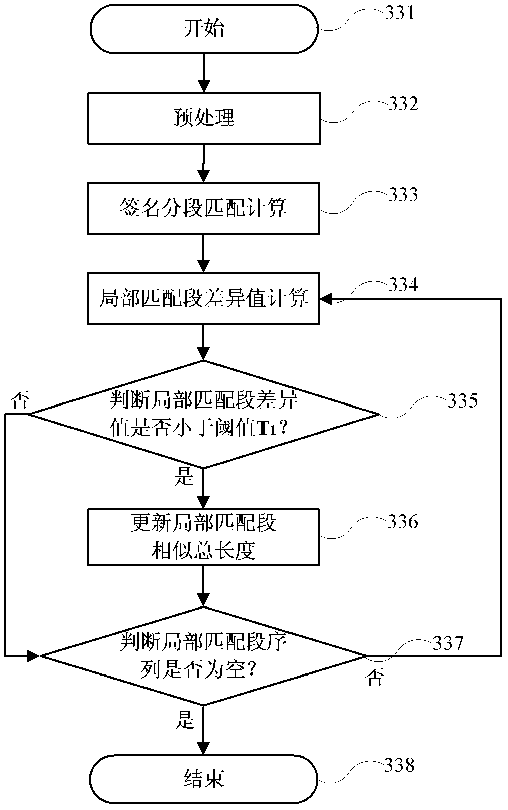 Computer-system-based handwritten signature stability evaluation method