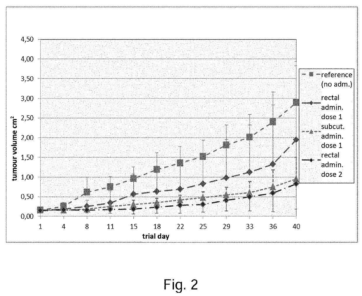 Pharmaceutical composition containing a mixture of proenzymes and enzymes