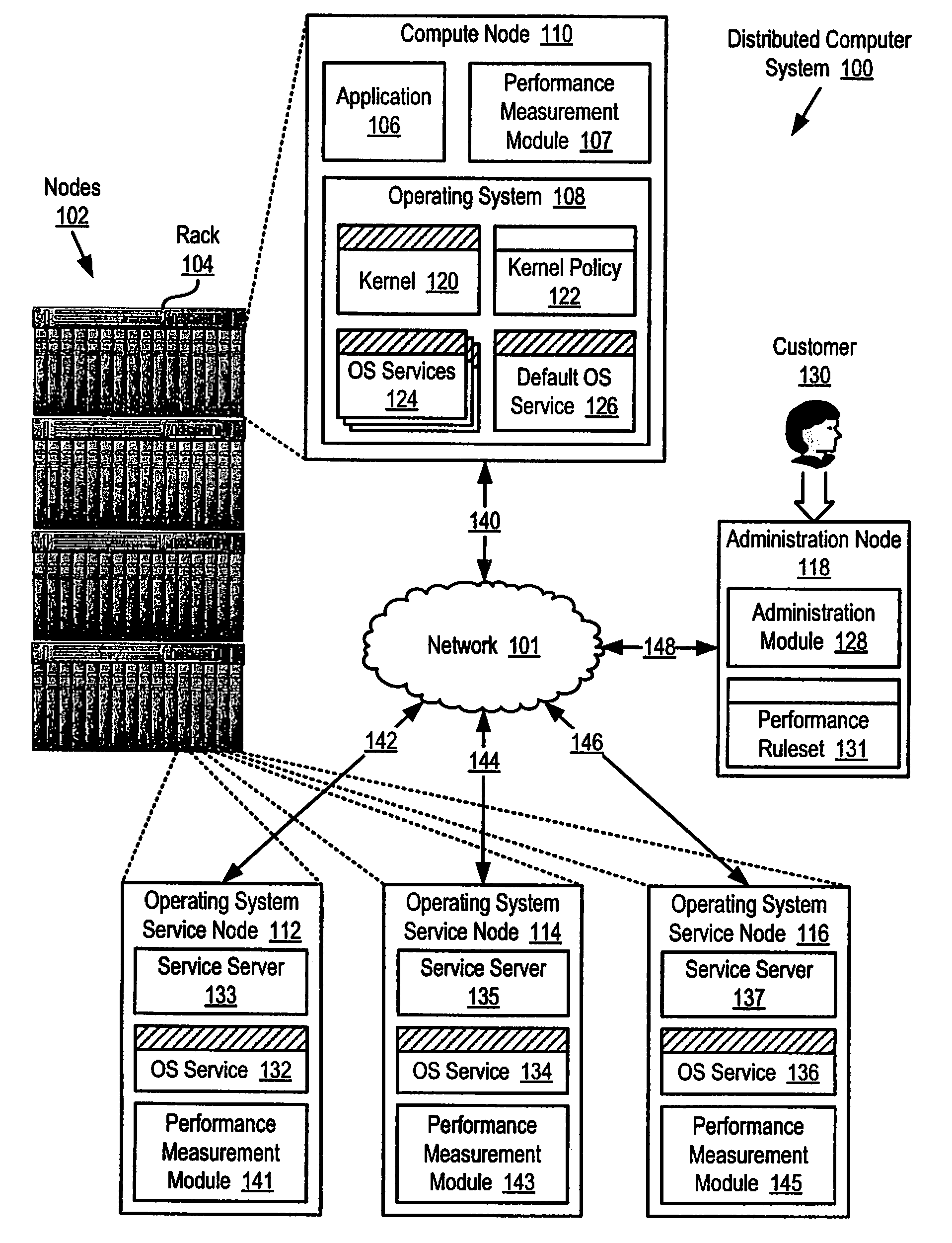 Providing policy-based operating system services in an operating system on a computing system