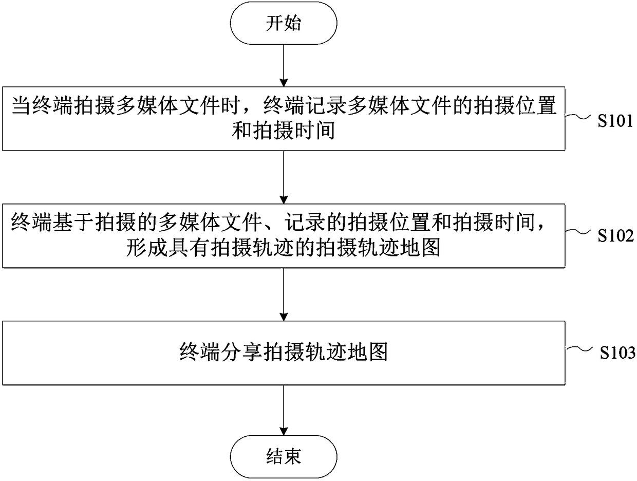 Multimedia file sharing method, server and terminal