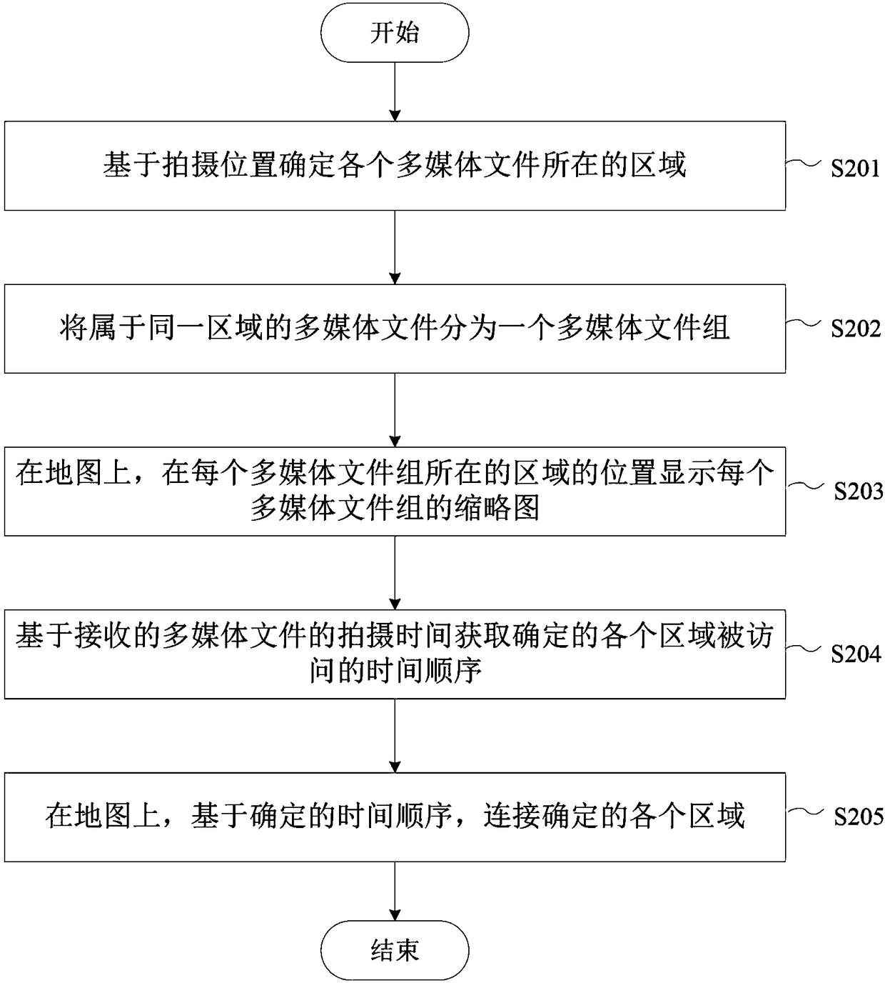 Multimedia file sharing method, server and terminal