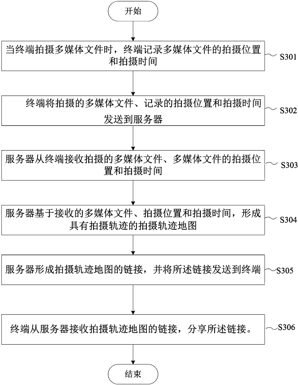 Multimedia file sharing method, server and terminal