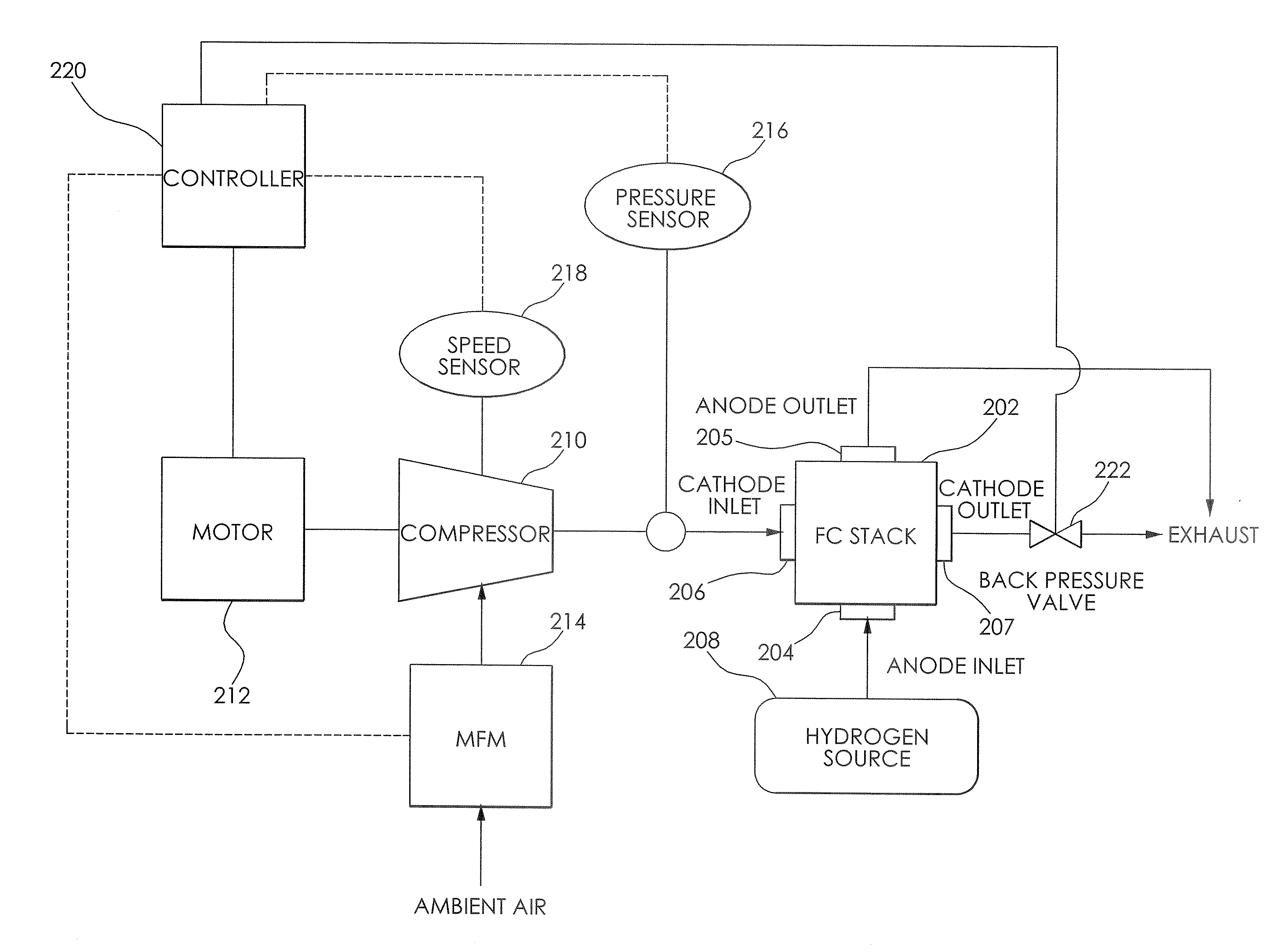 Adaptive compressor surge control in a fuel cell system