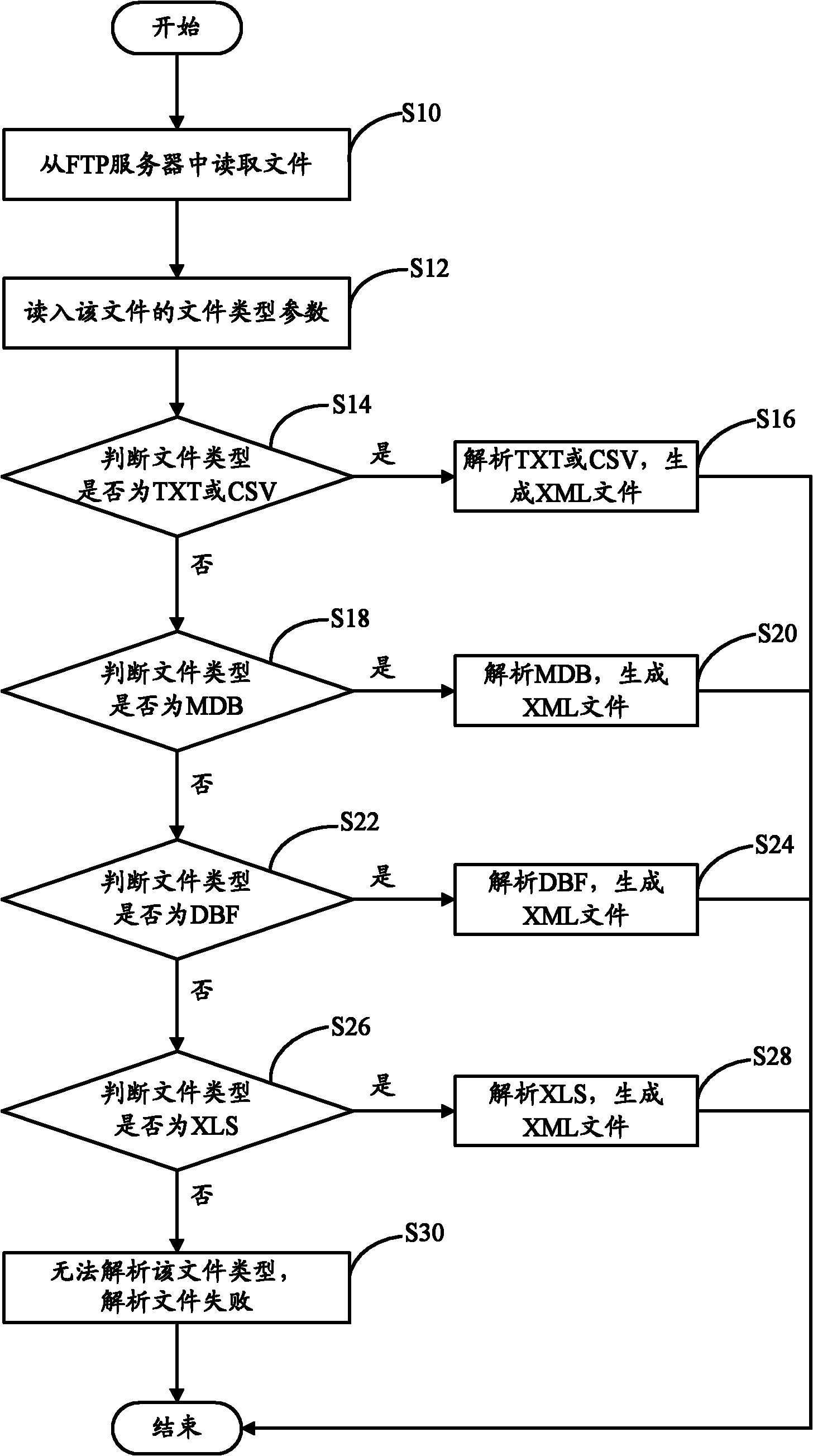 File analysis system and method