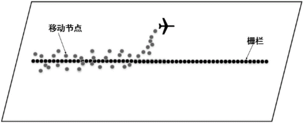 WSN (wireless sensor network) barrier enhancement method adopting secondary deployment