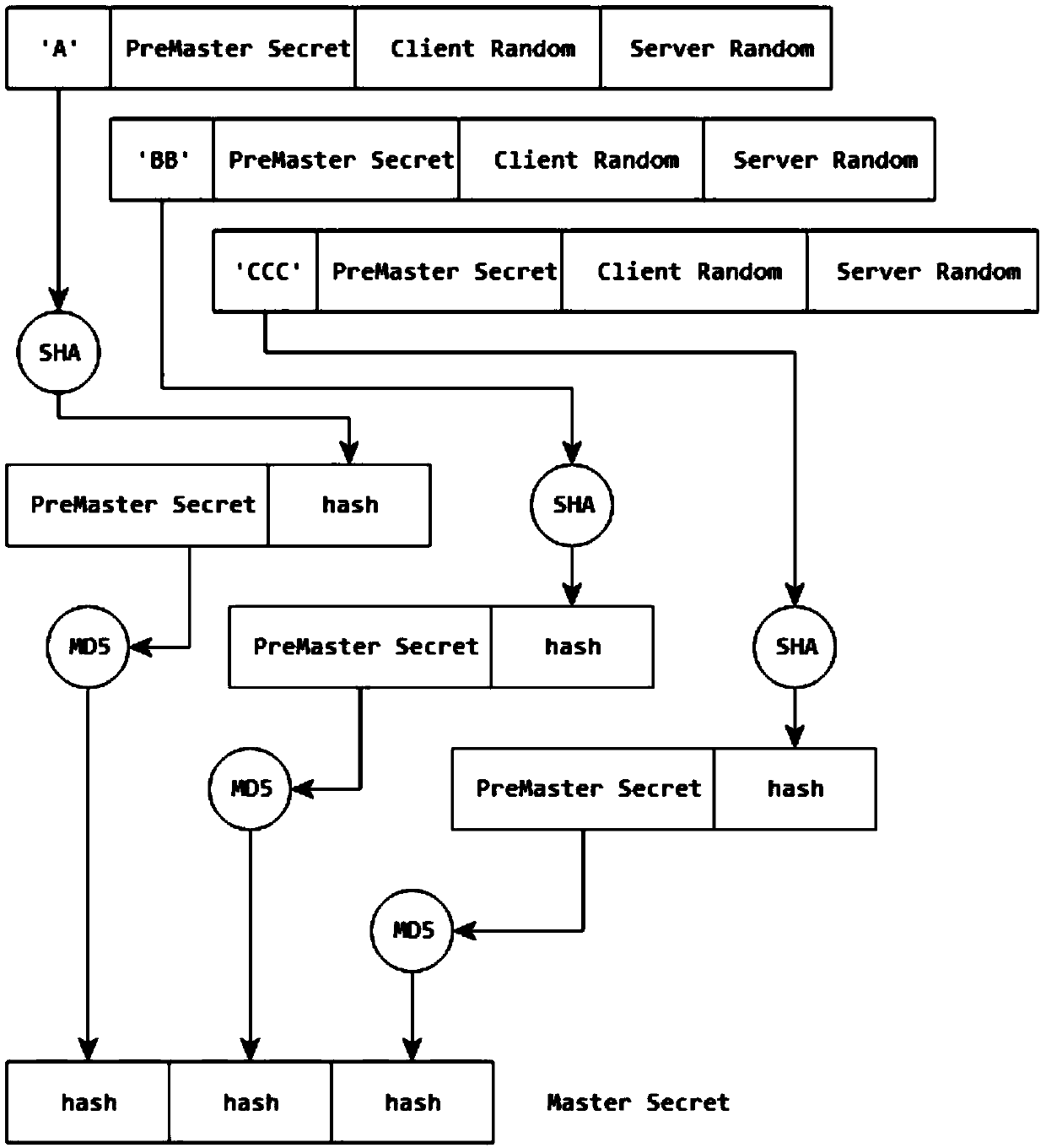 A method and system for bypass auditing https data packets