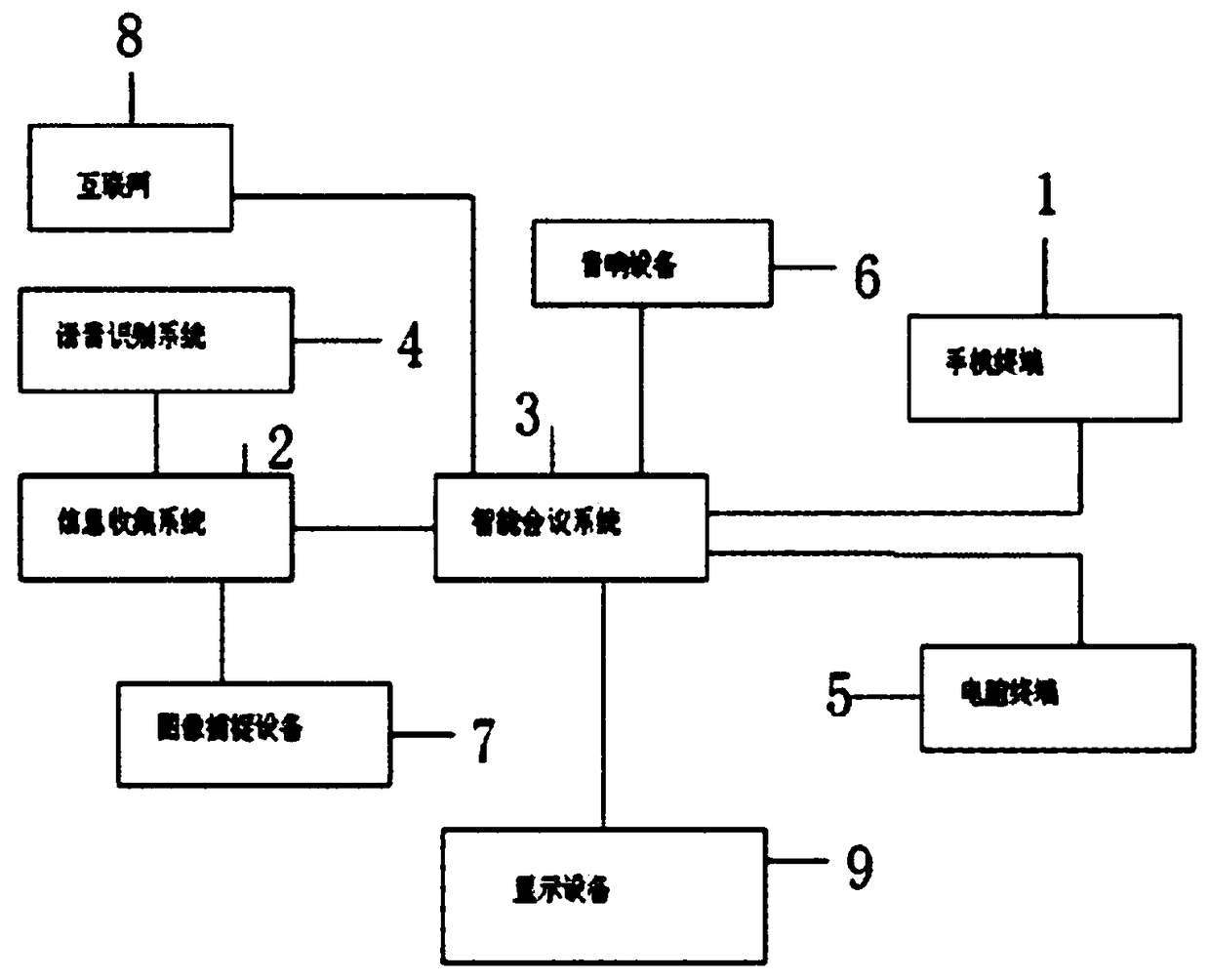 Intelligent conference system