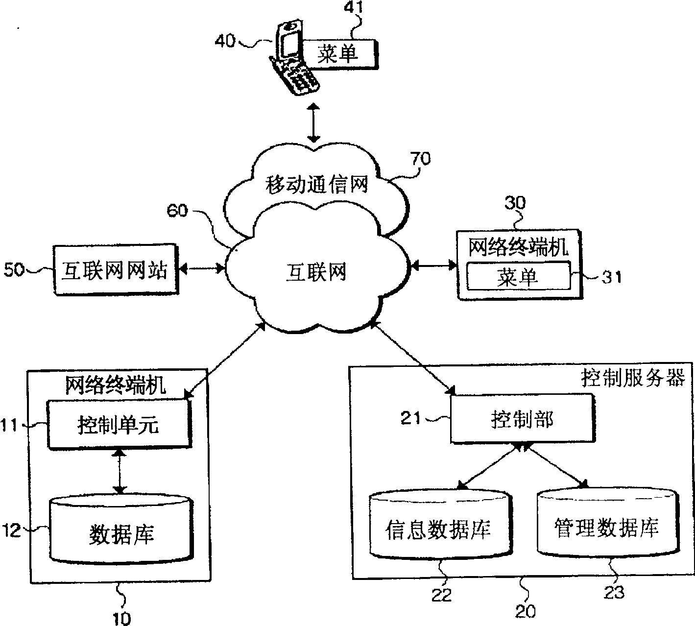 Remote monitoring system for network terminal machine using state and method thereof