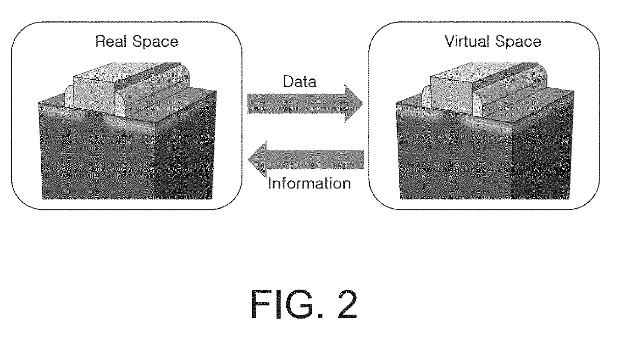 Method and system for providing virtual semiconductor product replicating real semiconductor product