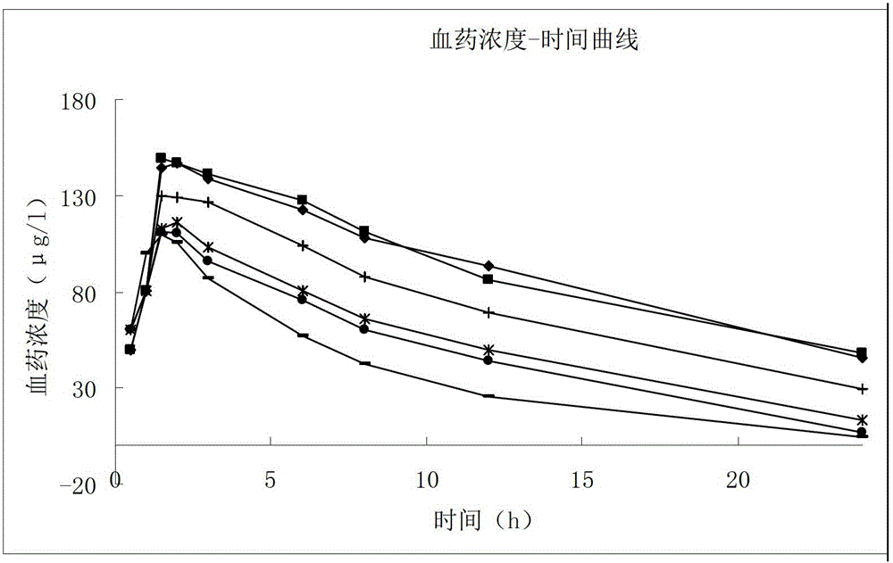 Docetaxel vesicle type phospholipid gel injection