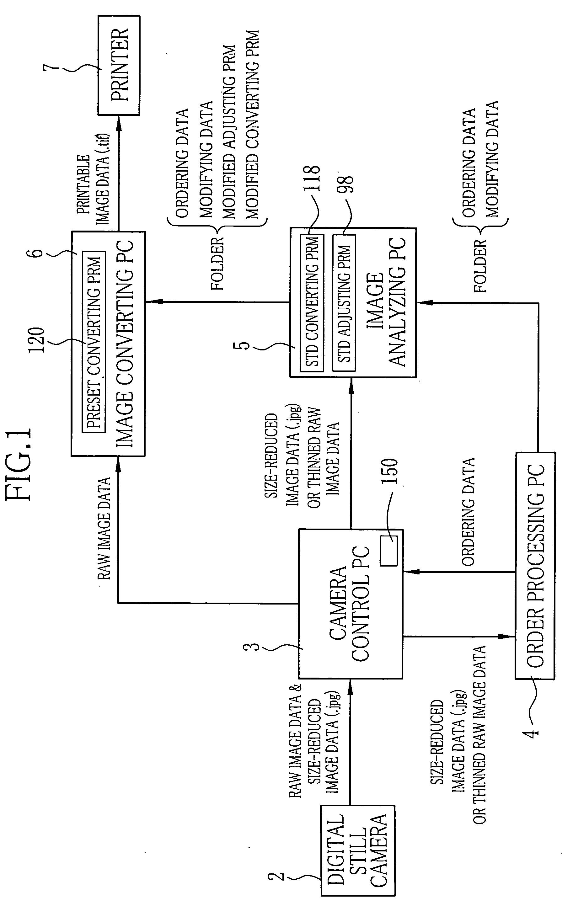 Method, apparatus, system, and computer executable program for image processing