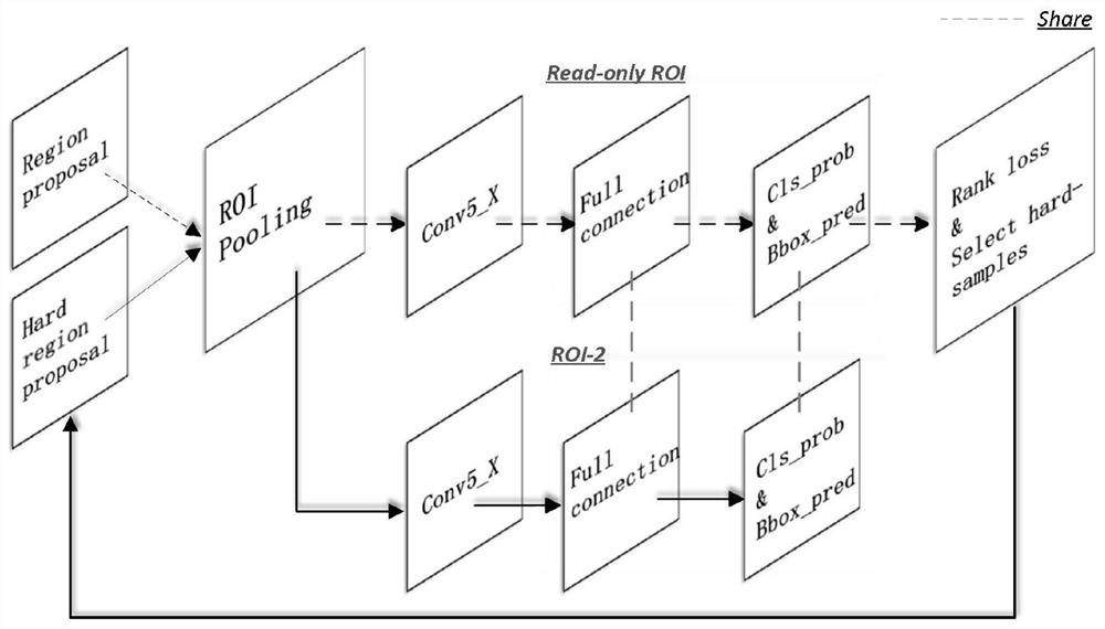 A road environment visual perception method based on improved faster R-CNN