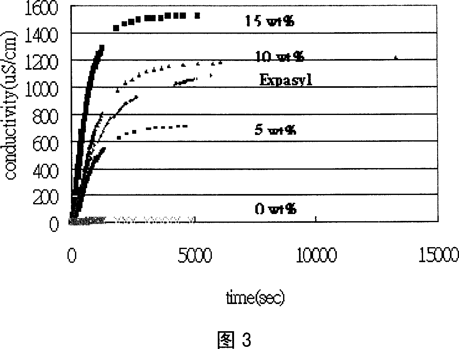 Gum removing material