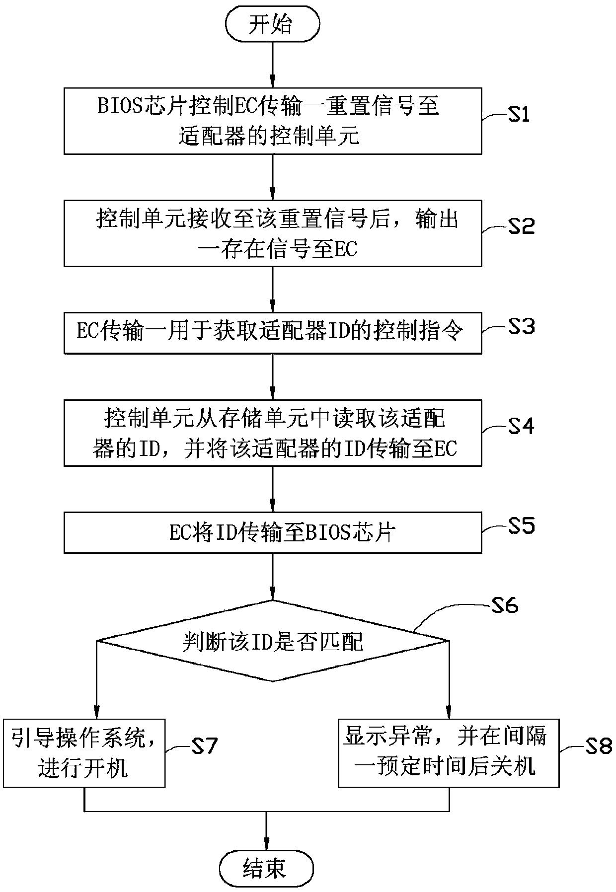 Power adapter identification system and method