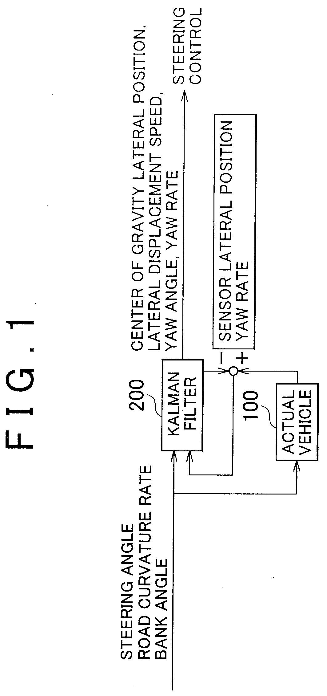 Vehicle State Quantity Predicting Apparatus and Vehicle Steering Controller Using the Same, and a Method for Predicting a Vehicle State Quantity and Vehicle Steering Controlling Method Using the Same