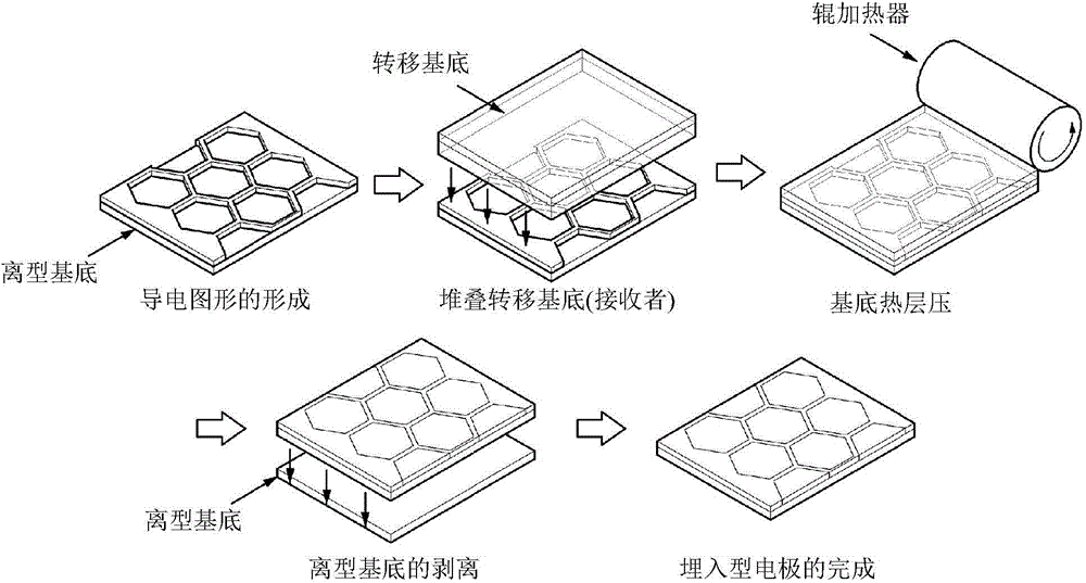 Manufacturing method of flexible buried electrode film using thermal lamination transfer