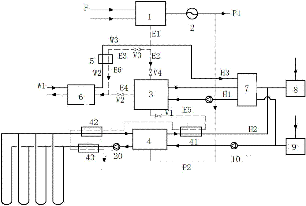 A composite energy supply system based on the deep recovery of waste heat