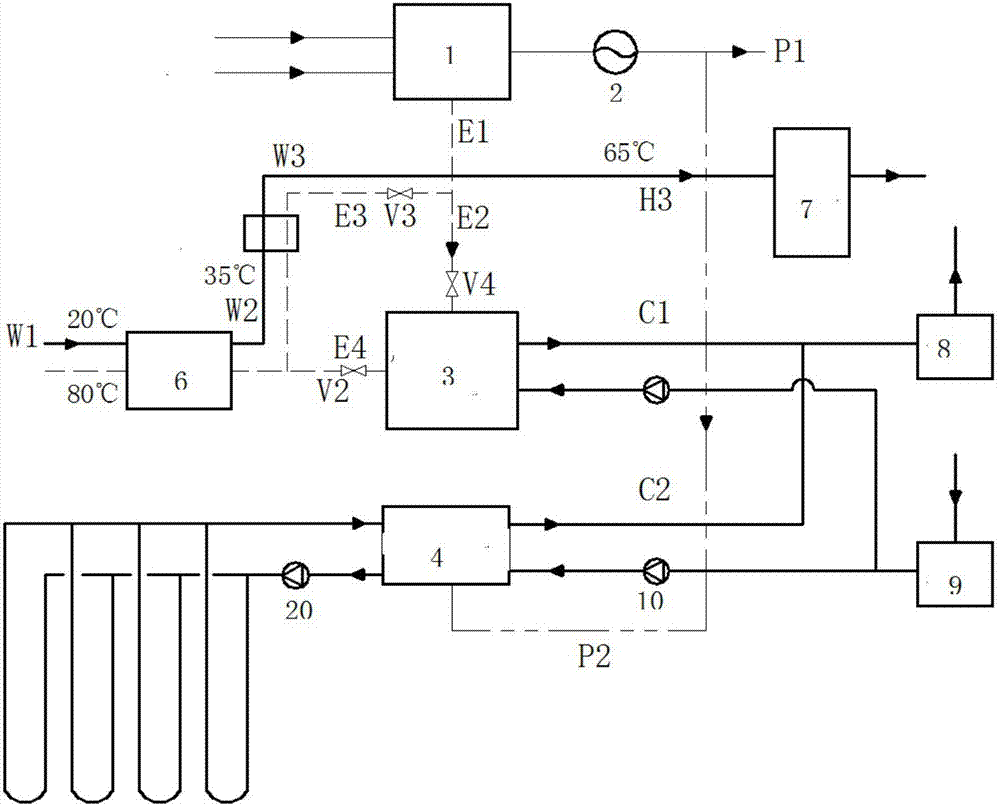 A composite energy supply system based on the deep recovery of waste heat