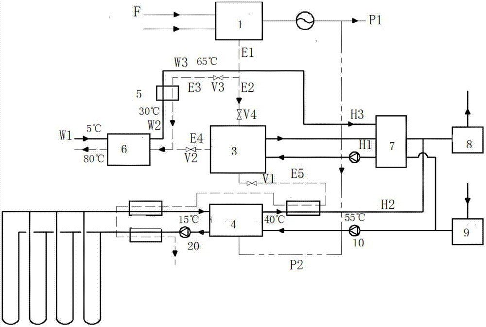 A composite energy supply system based on the deep recovery of waste heat