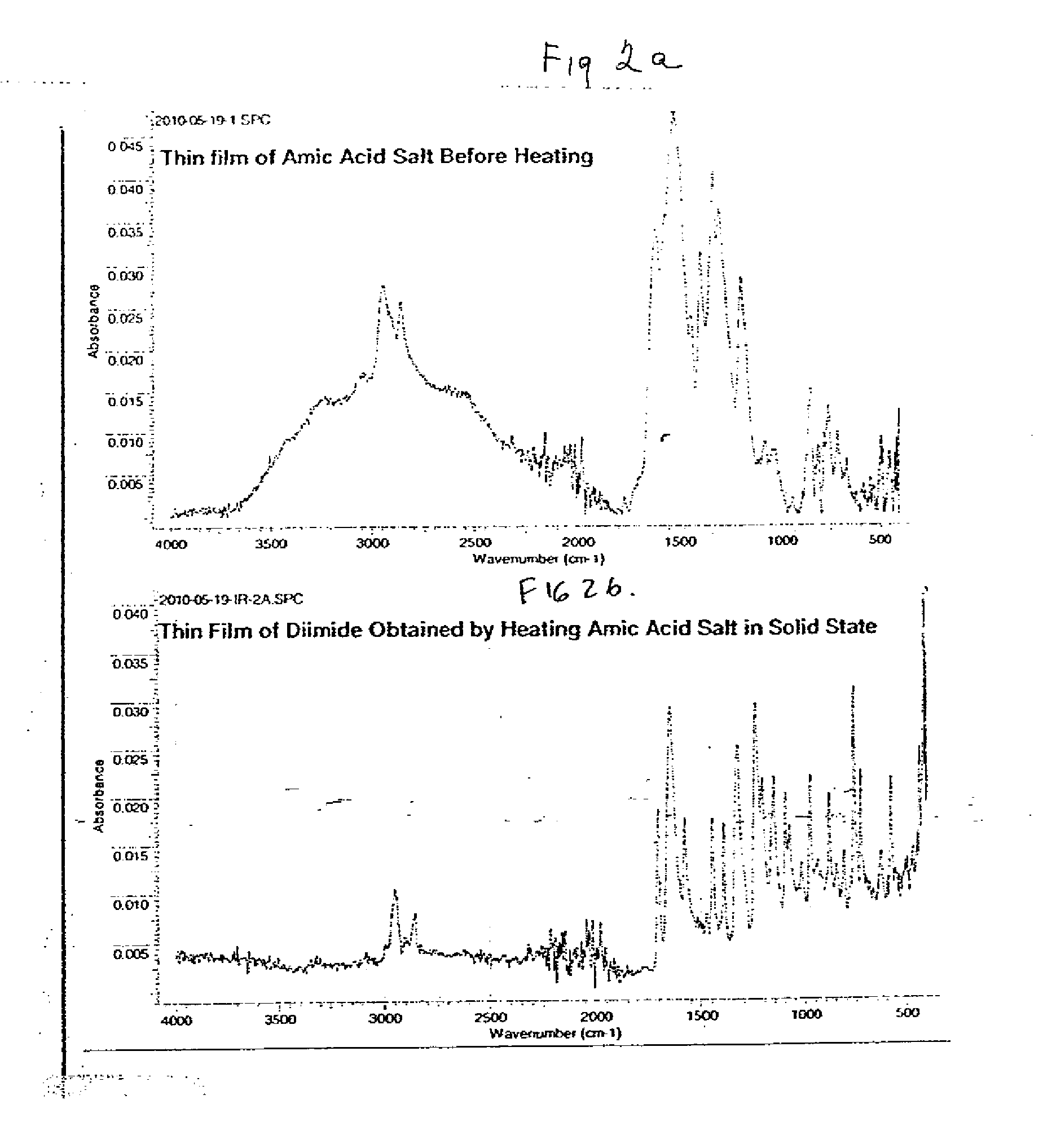 Articles containing coatings of amic acid salts