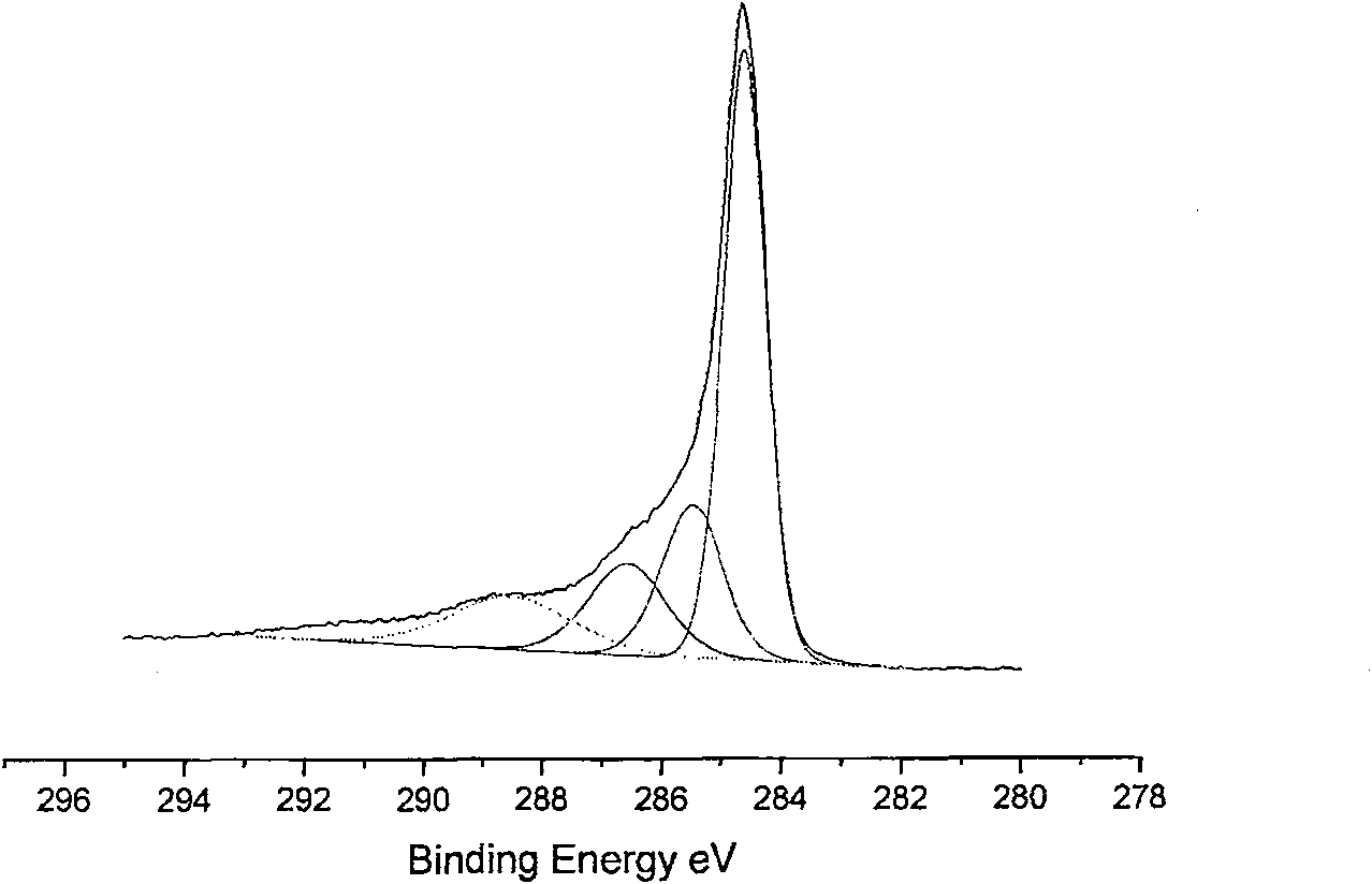 Method for preparing high water soluble nano carbon tube grafted by super branched polymer