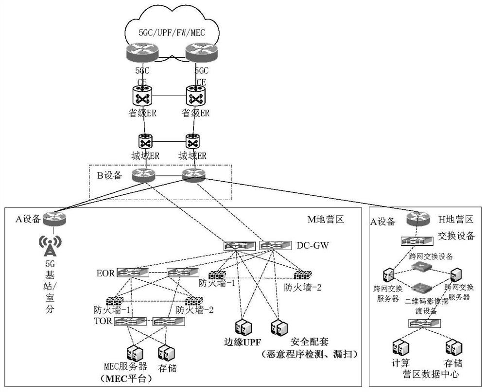 Heterogeneous network convergence method for military and marketing 5G application