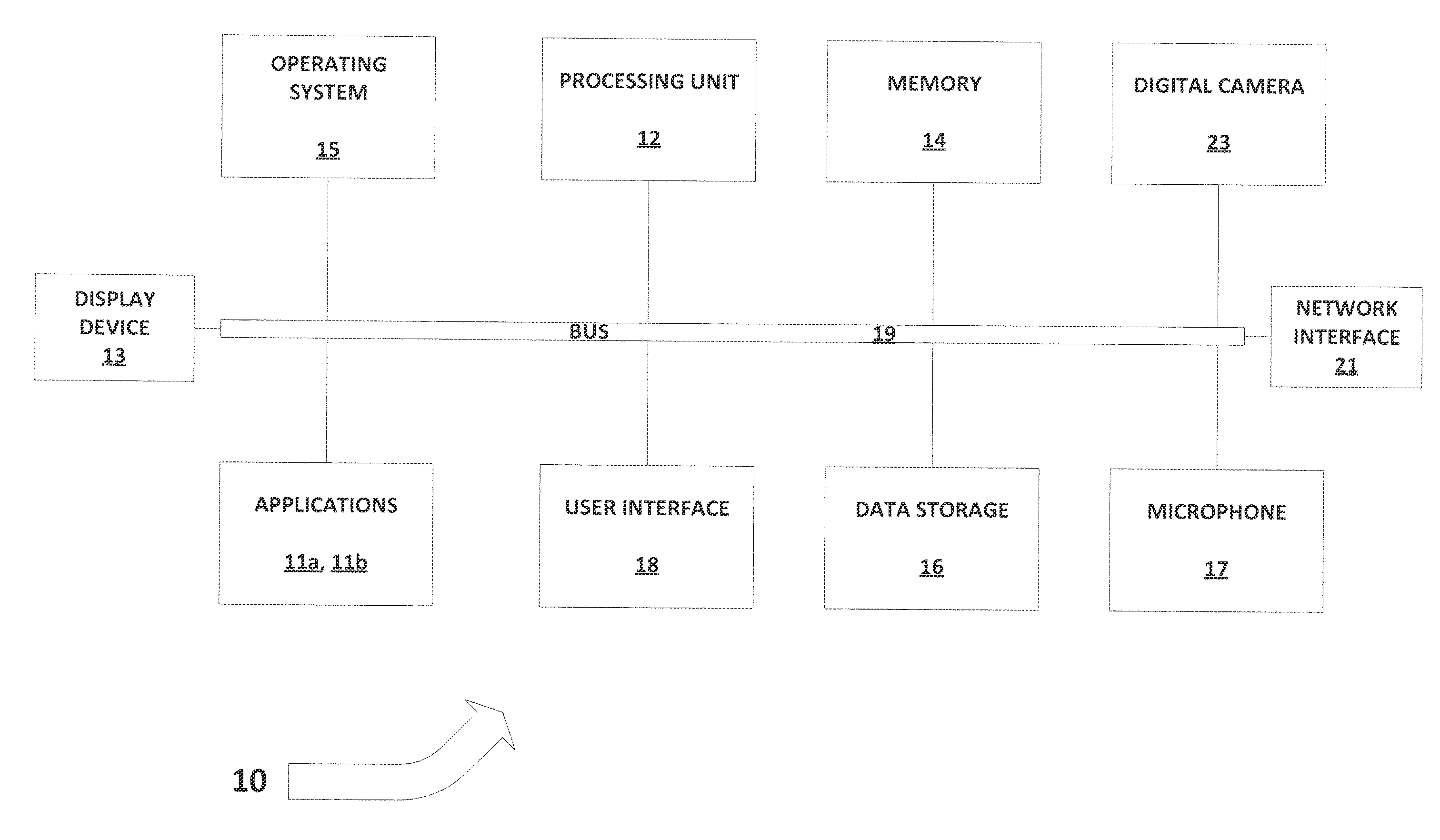 System and method for improving presentation skills