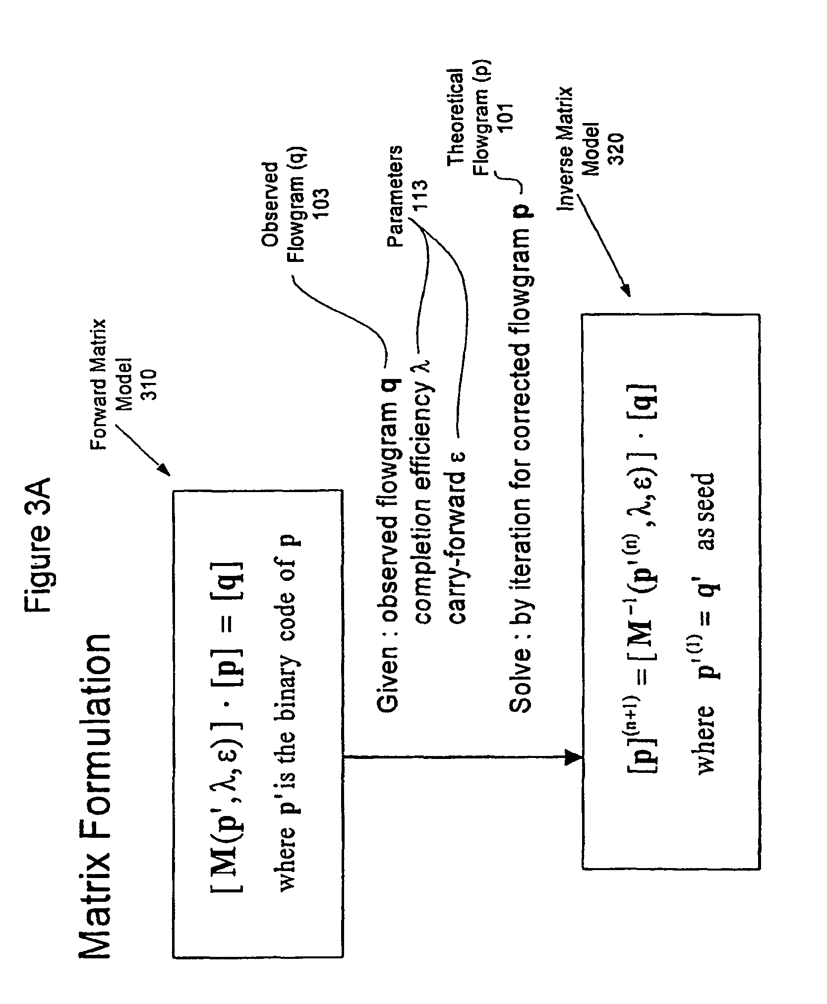 System and method for correcting primer extension errors in nucleic acid sequence data