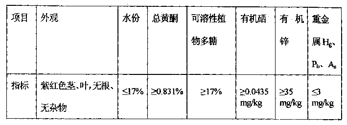 Method and standard for testing quality of medical artemisia pigweed