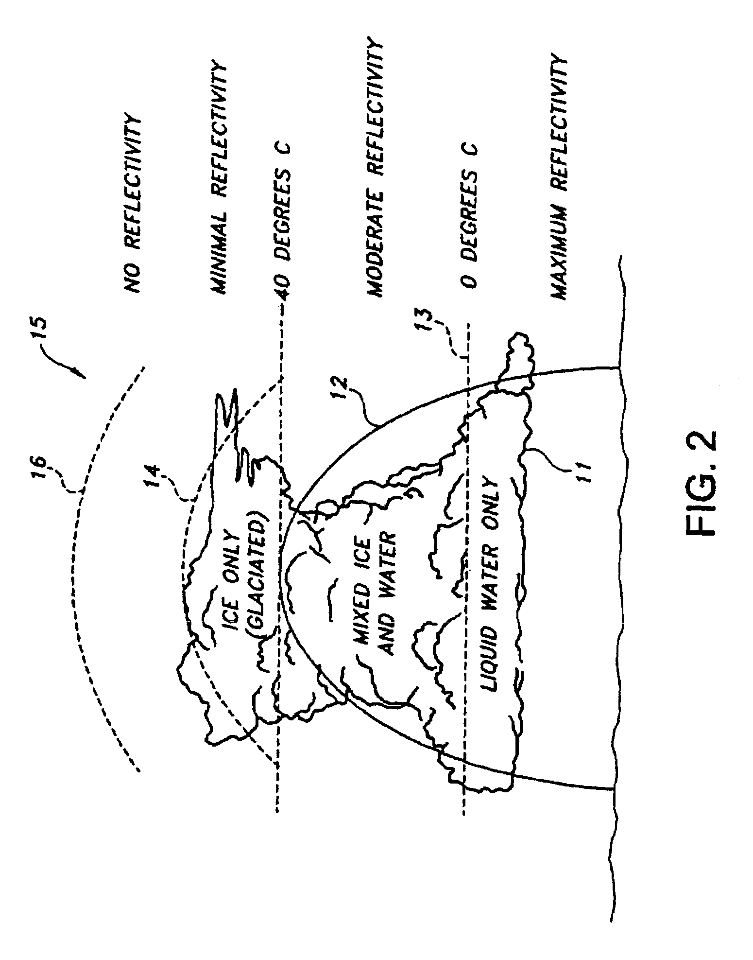 Variable loop gain and resolution pulse system and method with point target editing capability